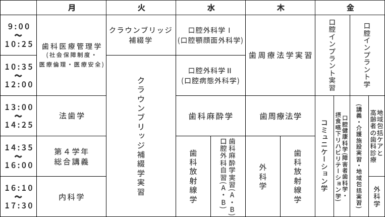 東京歯科大学授業要覧